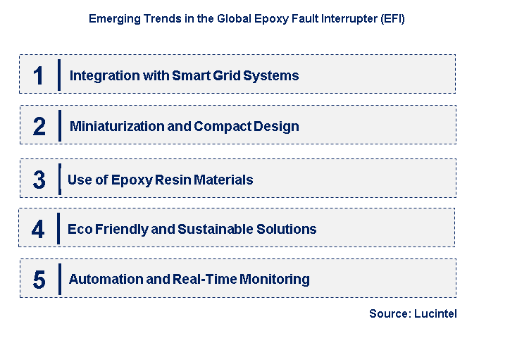 Emerging Trends in the Epoxy Fault Interrupter Market 